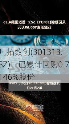 凡拓数创(301313.SZ)：已累计回购0.7146%股份