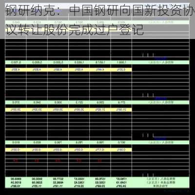 钢研纳克：中国钢研向国新投资协议转让股份完成过户登记