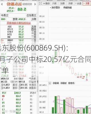 远东股份(600869.SH)：6月子公司中标20.57亿元合同订单