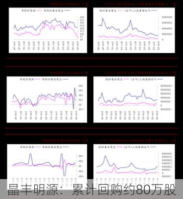 晶丰明源：累计回购约80万股