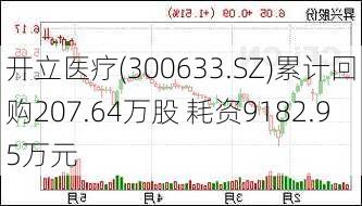 开立医疗(300633.SZ)累计回购207.64万股 耗资9182.95万元