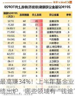 最高赚34%！上半年基金业绩出炉，哪些领域有“钱途”