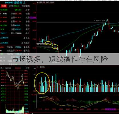 市场诱多，短线操作存在风险