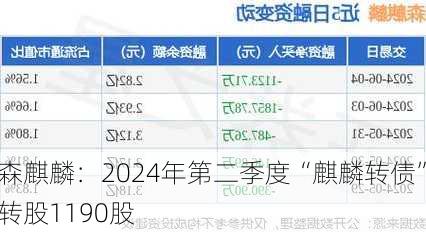 森麒麟：2024年第二季度“麒麟转债”转股1190股