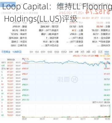 Loop Capital：维持LL Flooring Holdings(LL.US)评级