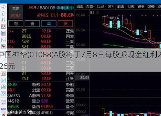 中国神华(01088)A股将于7月8日每股派现金红利2.26元