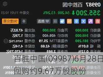 百胜中国(09987)6月28日回购约9.67万股股份