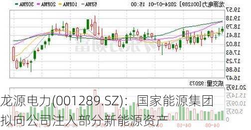 龙源电力(001289.SZ)：国家能源集团拟向公司注入部分新能源资产