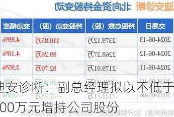 迪安诊断：副总经理拟以不低于100万元增持公司股份