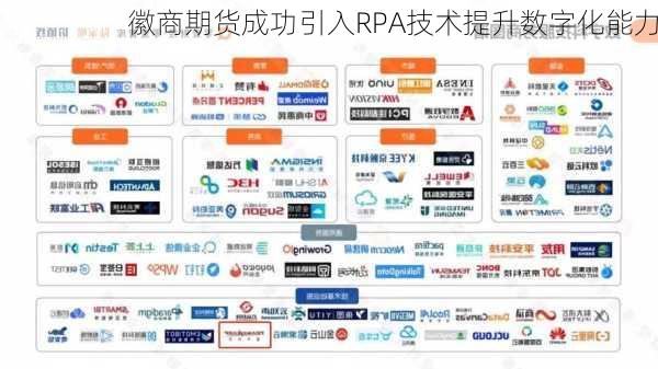 徽商期货成功引入RPA技术提升数字化能力