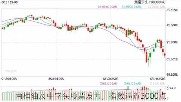 两桶油及中字头股票发力，指数逼近3000点