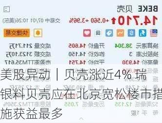 美股异动｜贝壳涨近4% 瑞银料贝壳应在北京宽松楼市措施获益最多