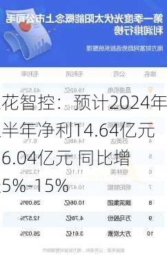 三花智控：预计2024年上半年净利14.64亿元-16.04亿元 同比增长5%-15%