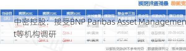 中密控股：接受BNP Paribas Asset Management等机构调研