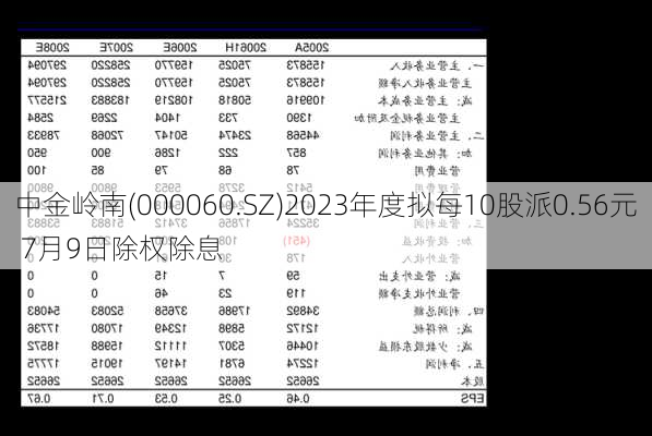 中金岭南(000060.SZ)2023年度拟每10股派0.56元 7月9日除权除息