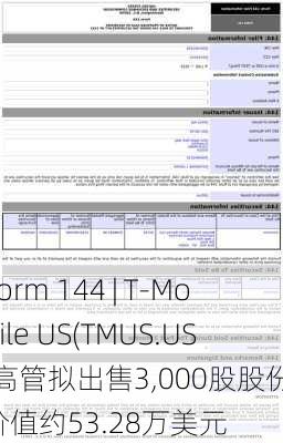 Form 144 | T-Mobile US(TMUS.US)高管拟出售3,000股股份，价值约53.28万美元