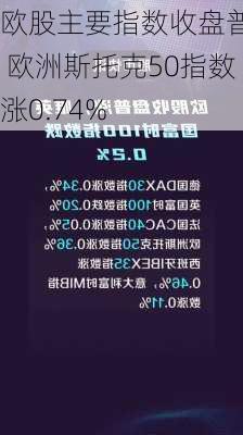 欧股主要指数收盘普涨 欧洲斯托克50指数涨0.74%