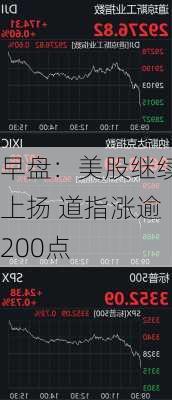 早盘：美股继续上扬 道指涨逾200点