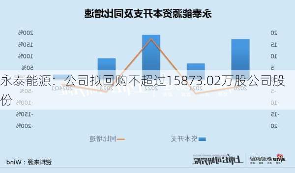 永泰能源：公司拟回购不超过15873.02万股公司股份