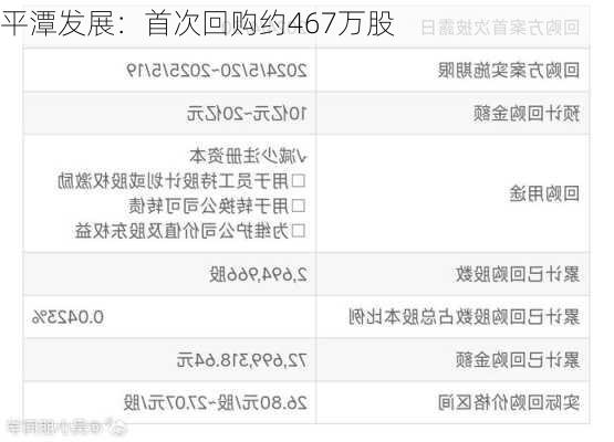 平潭发展：首次回购约467万股