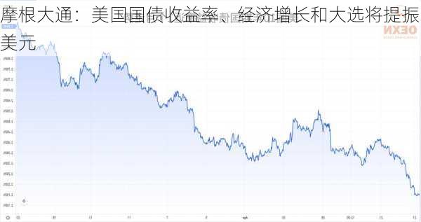 摩根大通：美国国债收益率、经济增长和大选将提振美元