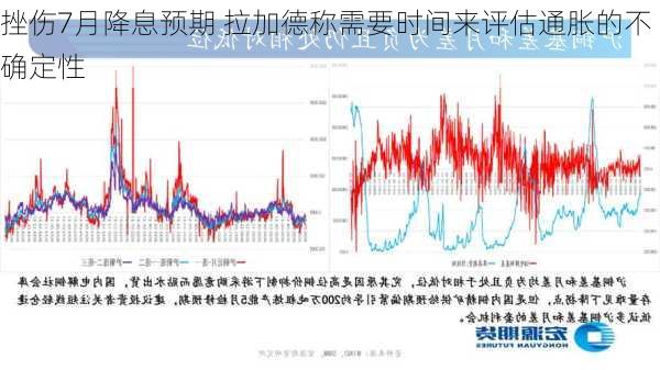 挫伤7月降息预期 拉加德称需要时间来评估通胀的不确定性