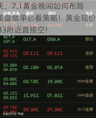 刘天：7.1黄金晚间如何布局？美盘做单必看策略！黄金现价2333附近直接空！