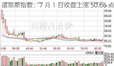 道琼斯指数：7 月 1 日收盘上涨 50.66 点