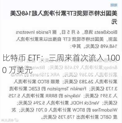 比特币 ETF：三周来首次流入 1000 万美元