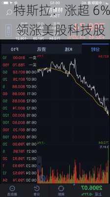 特斯拉：涨超 6% 领涨美股科技股