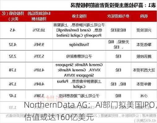 NorthernData AG：AI部门拟美国IPO，估值或达160亿美元