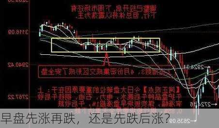 早盘先涨再跌，还是先跌后涨？