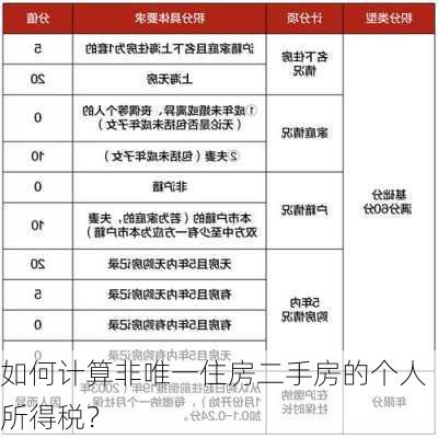 如何计算非唯一住房二手房的个人所得税？