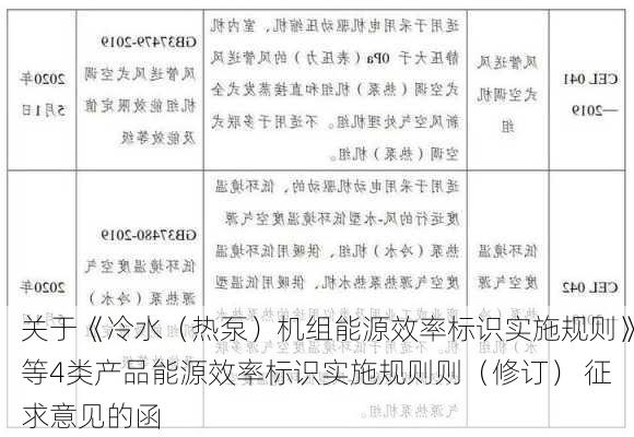 关于《冷水（热泵）机组能源效率标识实施规则》等4类产品能源效率标识实施规则则（修订） 征求意见的函