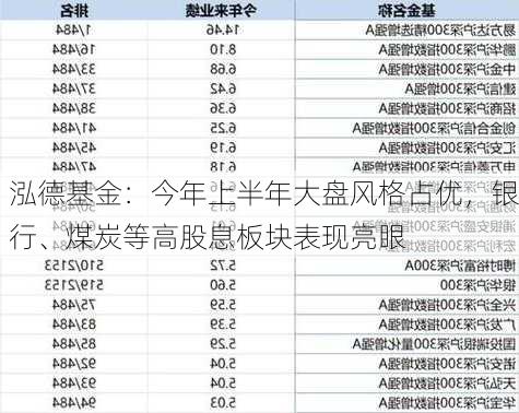 泓德基金：今年上半年大盘风格占优，银行、煤炭等高股息板块表现亮眼