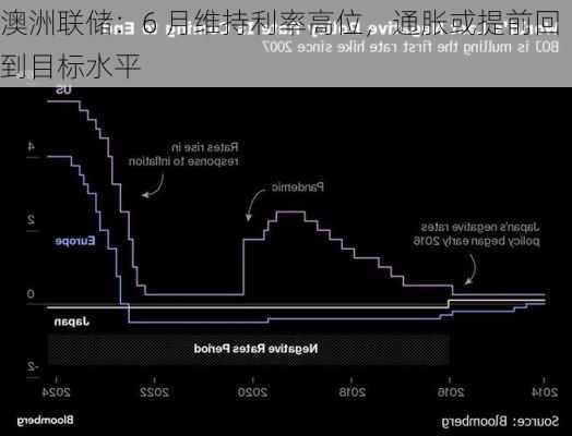 澳洲联储：6 月维持利率高位，通胀或提前回到目标水平