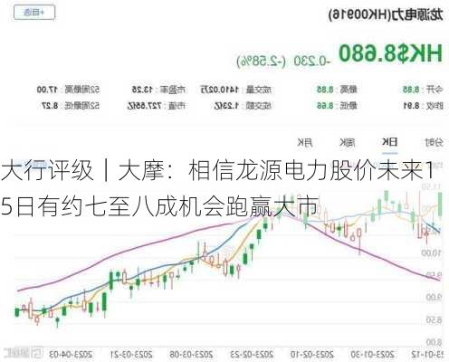 大行评级｜大摩：相信龙源电力股价未来15日有约七至八成机会跑赢大市