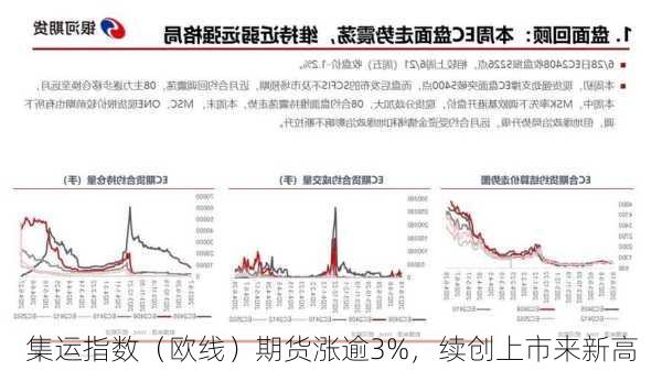 集运指数（欧线）期货涨逾3%，续创上市来新高