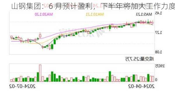 山钢集团：6 月预计盈利，下半年将加大工作力度