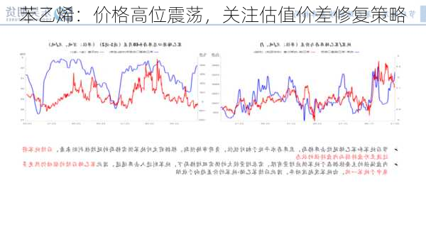 苯乙烯：价格高位震荡，关注估值价差修复策略