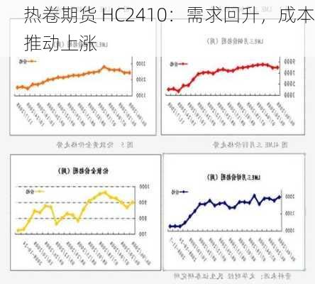 热卷期货 HC2410：需求回升，成本推动上涨