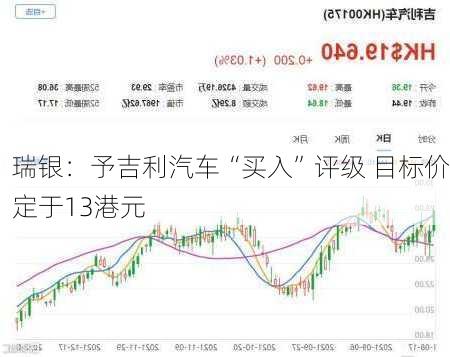 瑞银：予吉利汽车“买入”评级 目标价定于13港元