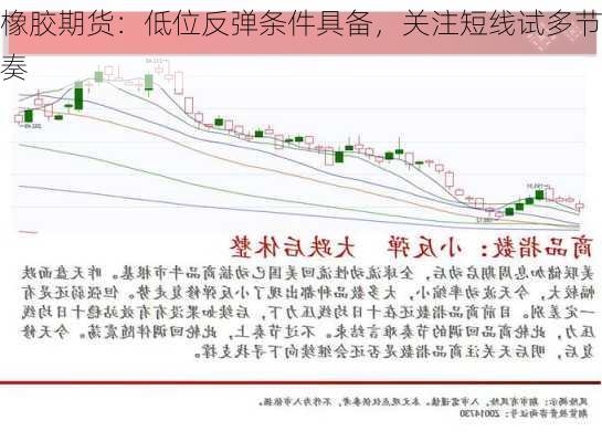 橡胶期货：低位反弹条件具备，关注短线试多节奏