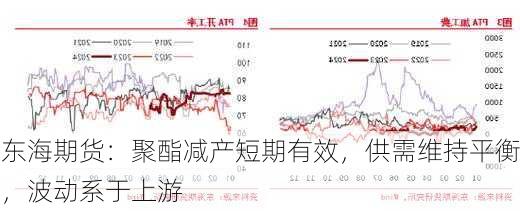 东海期货：聚酯减产短期有效，供需维持平衡，波动系于上游