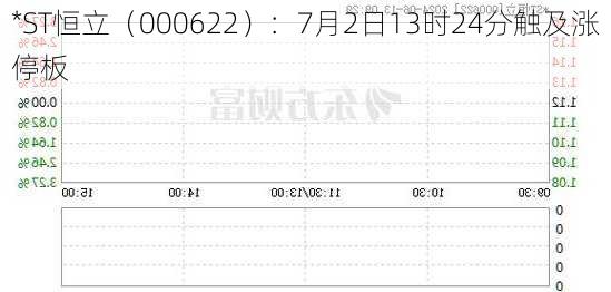 *ST恒立（000622）：7月2日13时24分触及涨停板