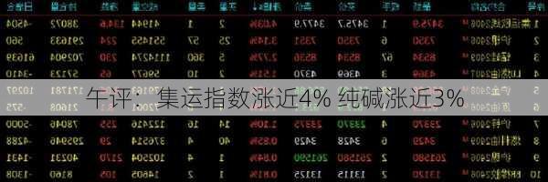 午评：集运指数涨近4% 纯碱涨近3%