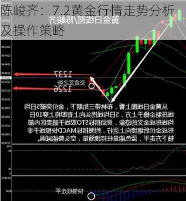 陈峻齐：7.2黄金行情走势分析及操作策略