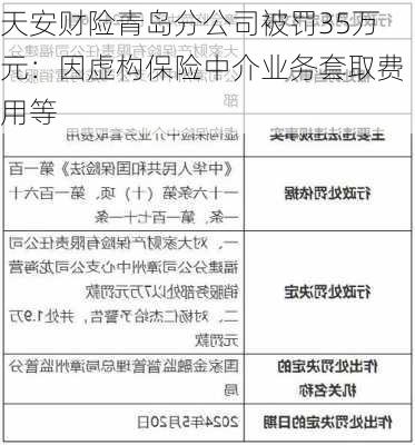 天安财险青岛分公司被罚35万元：因虚构保险中介业务套取费用等