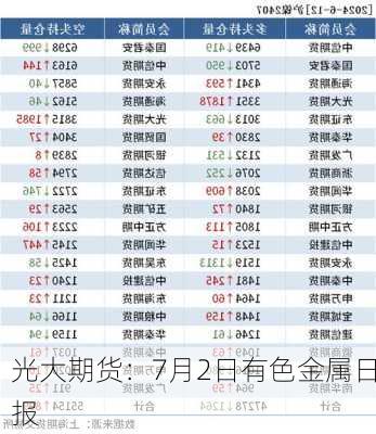 光大期货：7月2日有色金属日报