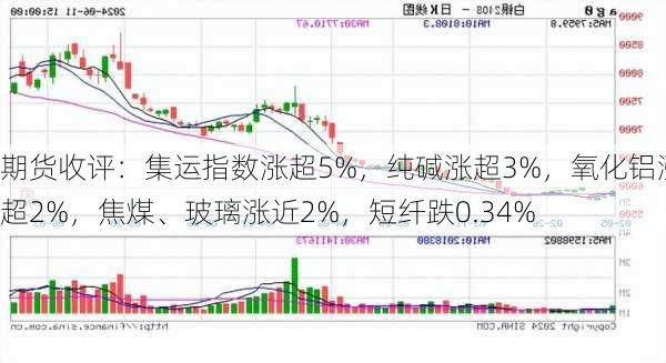 期货收评：集运指数涨超5%，纯碱涨超3%，氧化铝涨超2%，焦煤、玻璃涨近2%，短纤跌0.34%